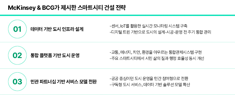 Mckinsey & BCG가 제시한 스마트시티 건설 전략